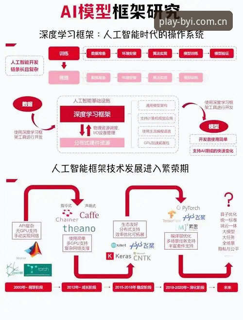 必一娱乐最新动态 必一体育平台最新动态完整指南:从安装到数据更新的技术评测