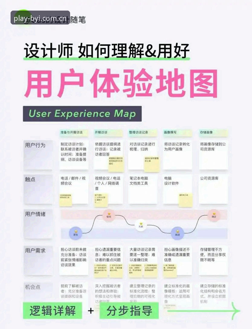 必一体育平台iOS版用户体验详解